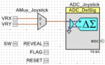 The analog multiplexer shares one ADC between the joystick axes.