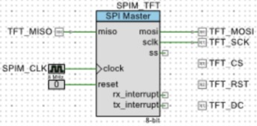 The display bus and control pins in PSoC Creator TopDesign.