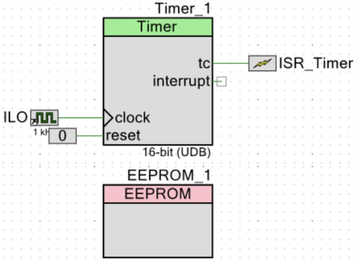 A UDB timer drives the one-second interrupt while internal EEPROM stores scores.